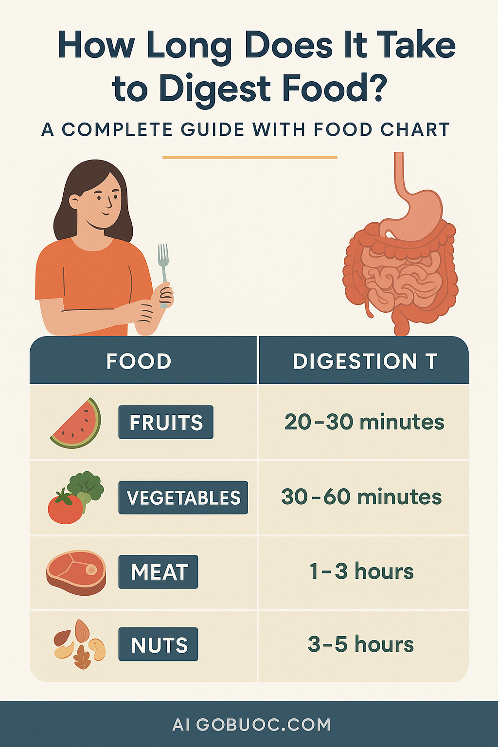 How Long Does It Take to Digest Food? A Complete Guide with Food Chart